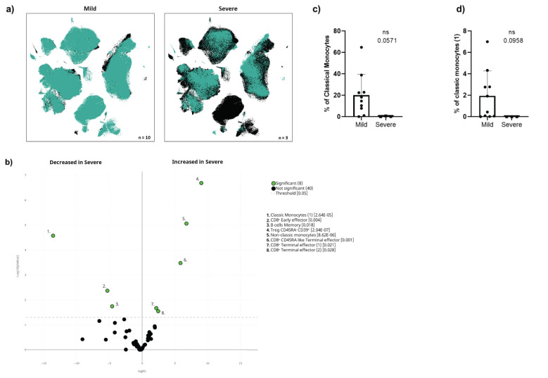 Figure 6