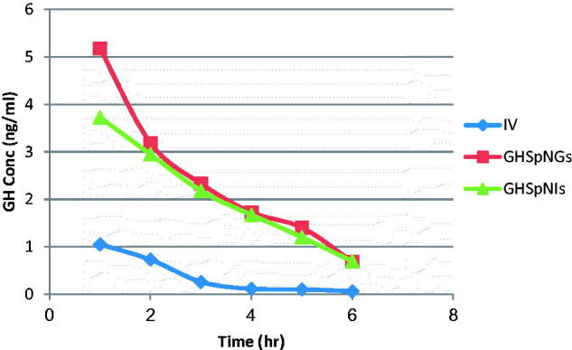 Figure 4.