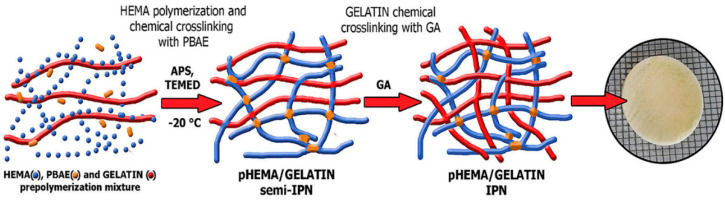 Figure 16