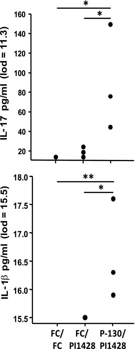 Fig 5