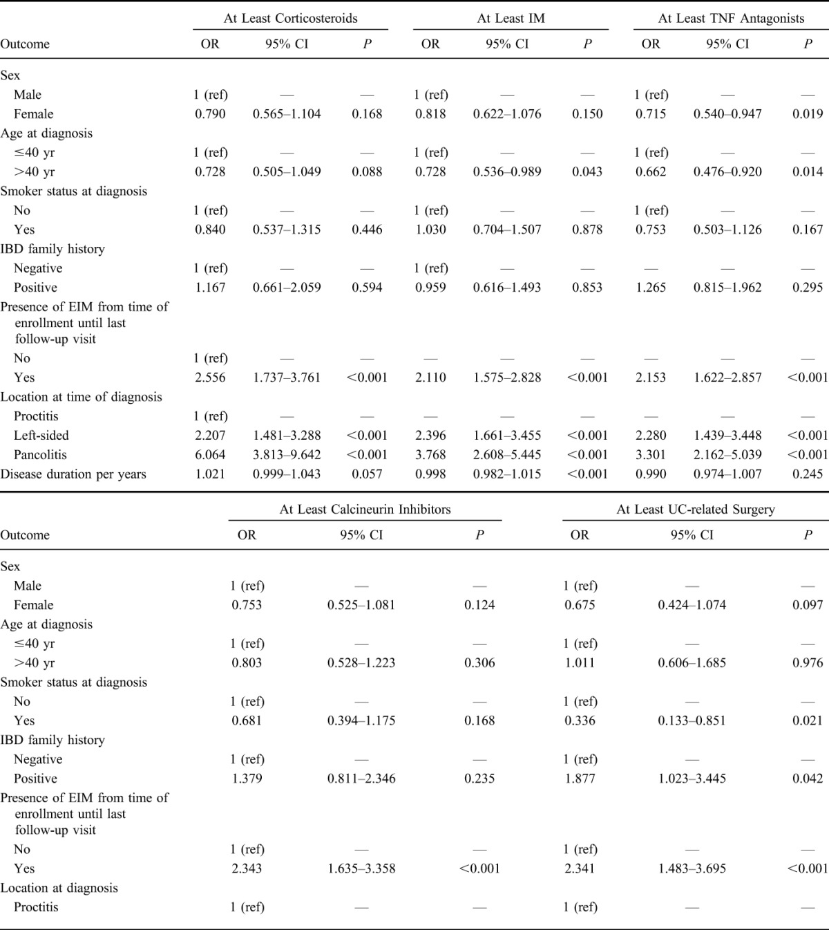 graphic file with name ibd-21-1348-g007.jpg