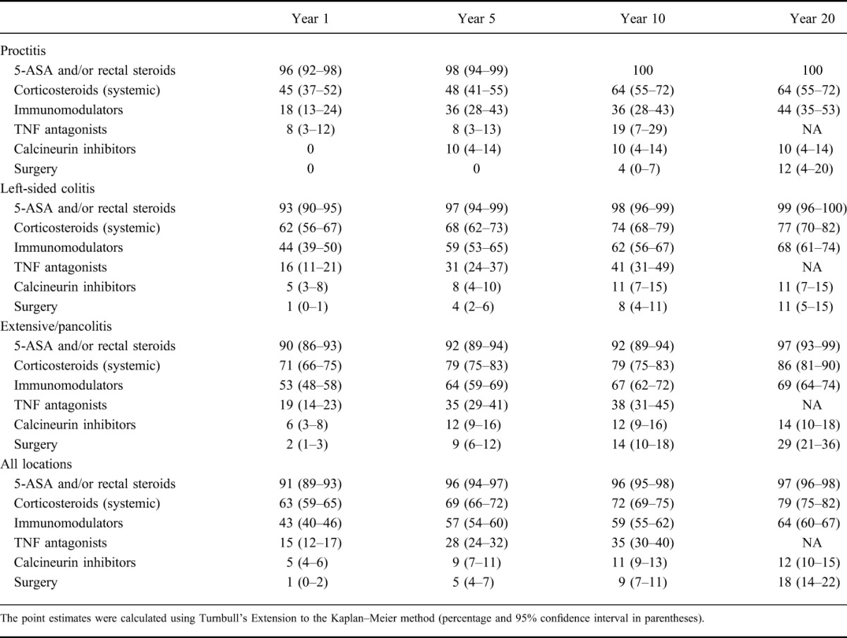 graphic file with name ibd-21-1348-g006.jpg