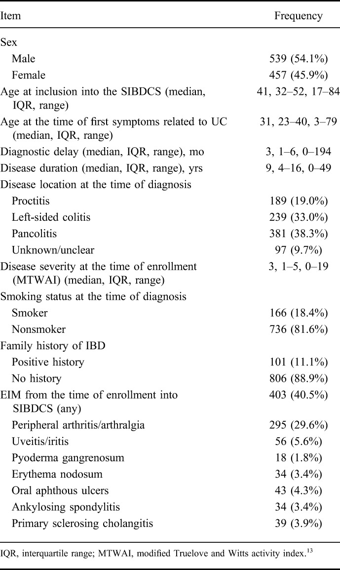 graphic file with name ibd-21-1348-g001.jpg