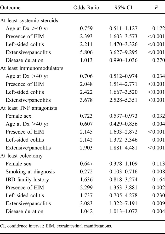 graphic file with name ibd-21-1348-g009.jpg