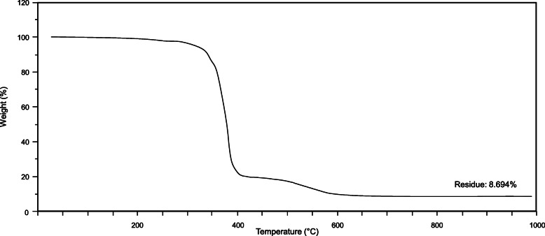 Fig. 5