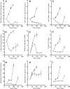 FIG. 9.