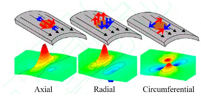 Figure 9