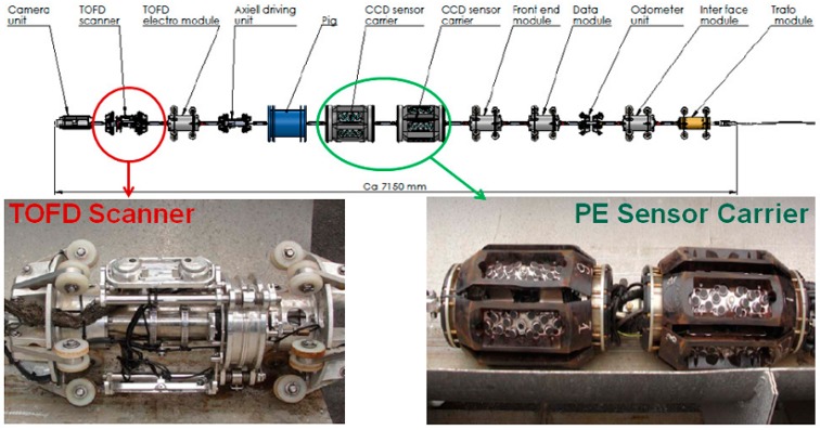 Figure 18