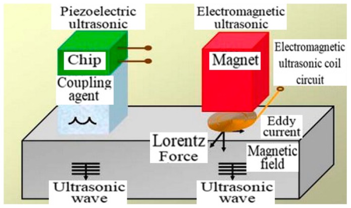 Figure 14