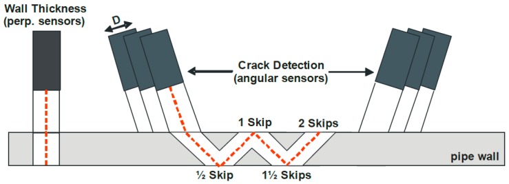 Figure 12