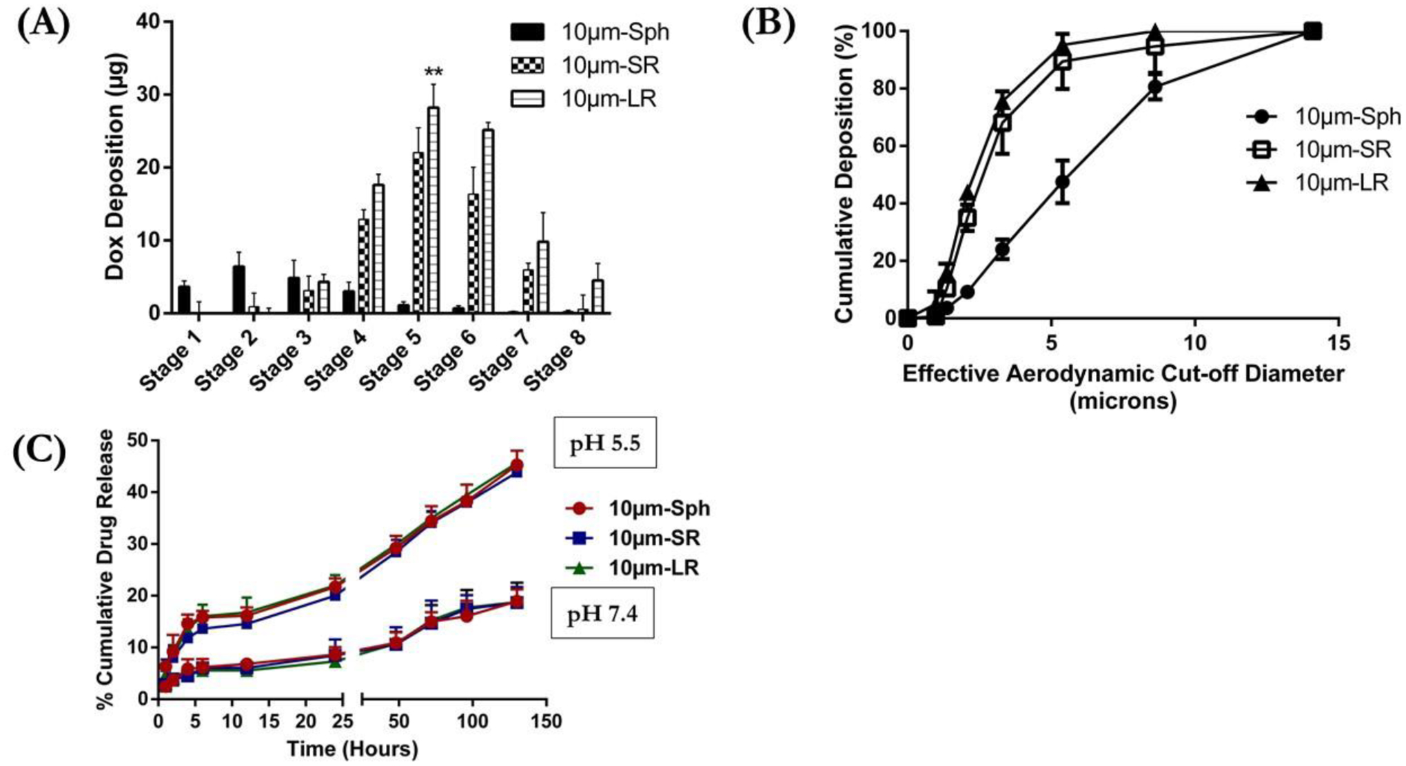 Figure 4: