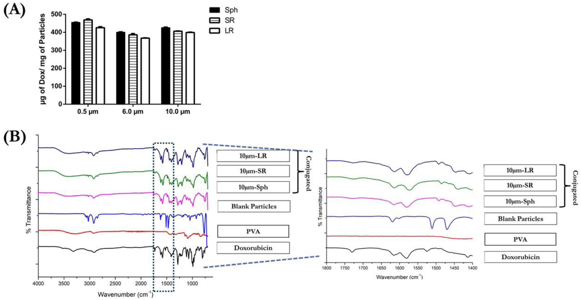 Figure 3: