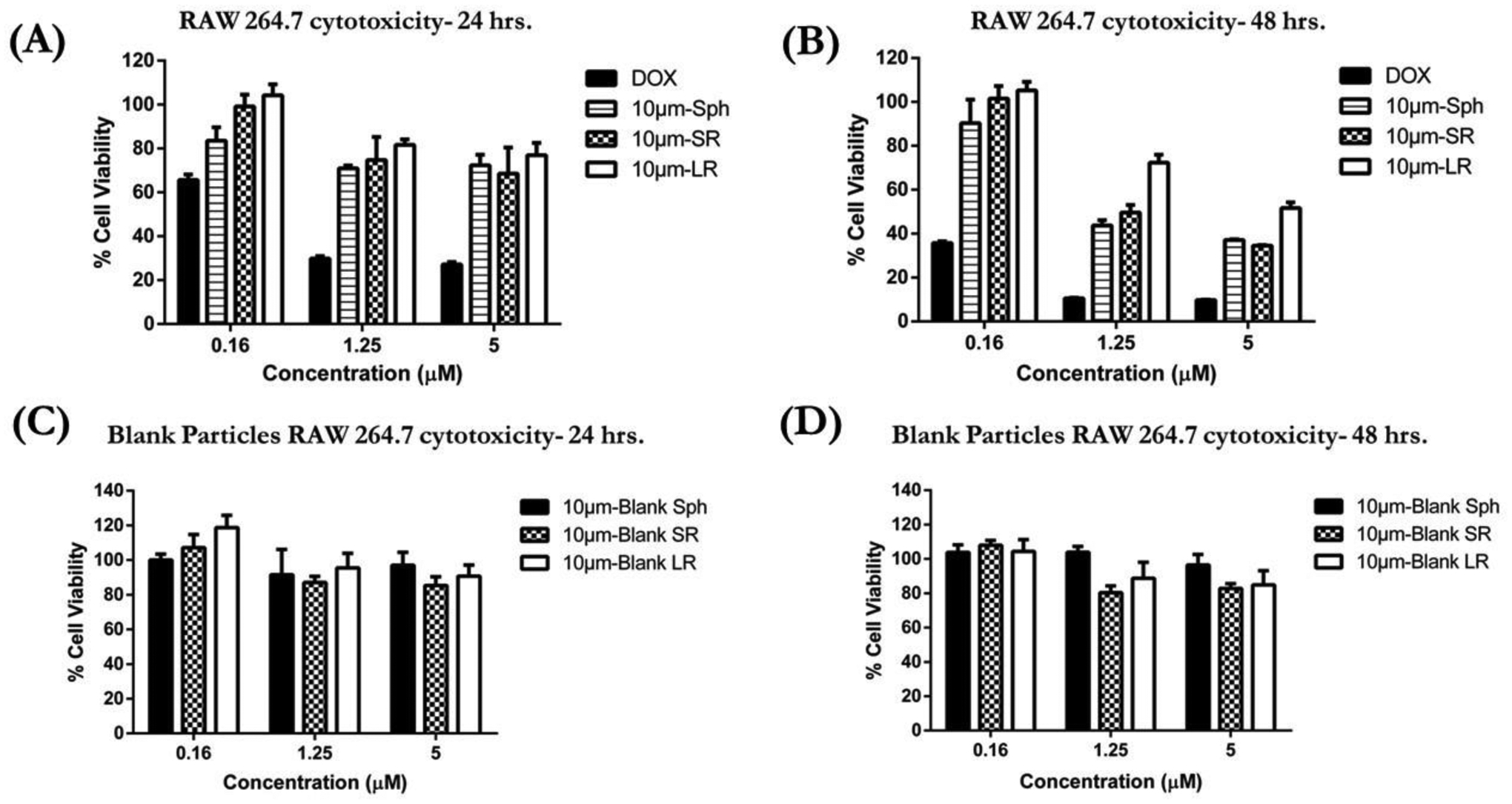 Figure 6: