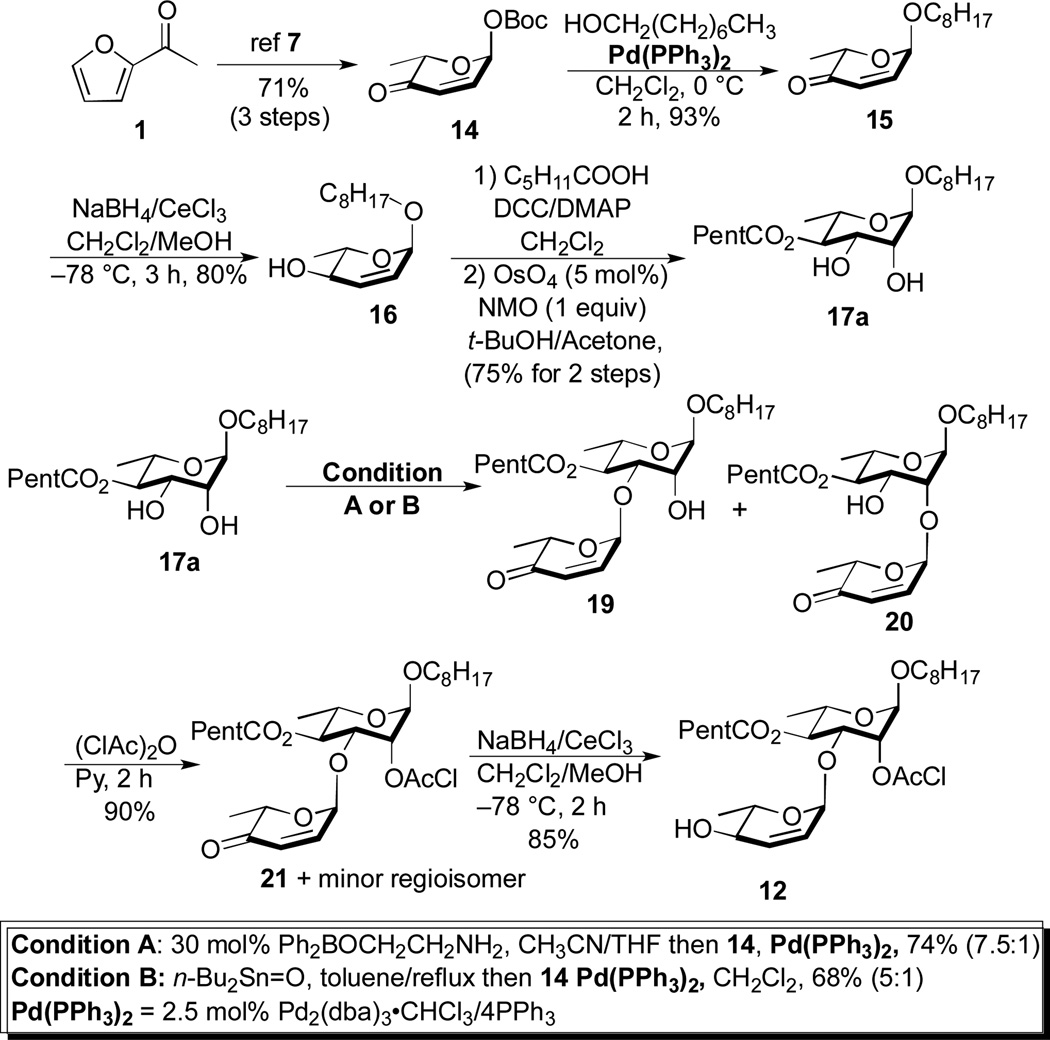 Scheme 2