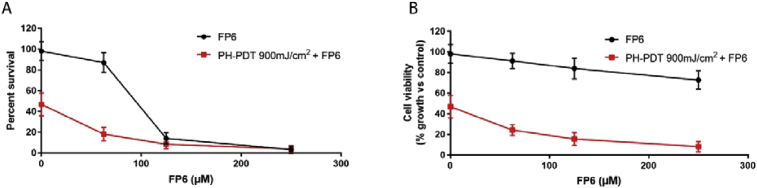 Fig. 9