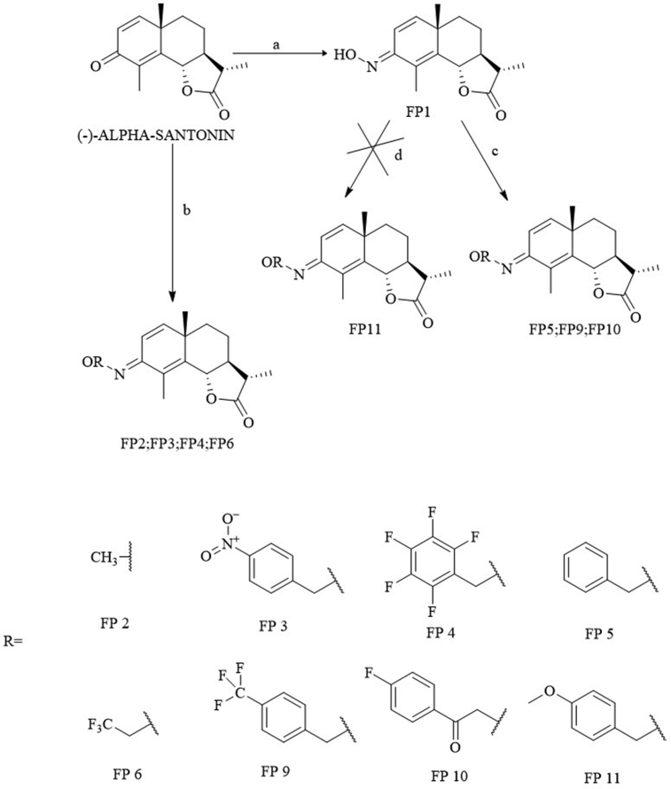 Fig. 2