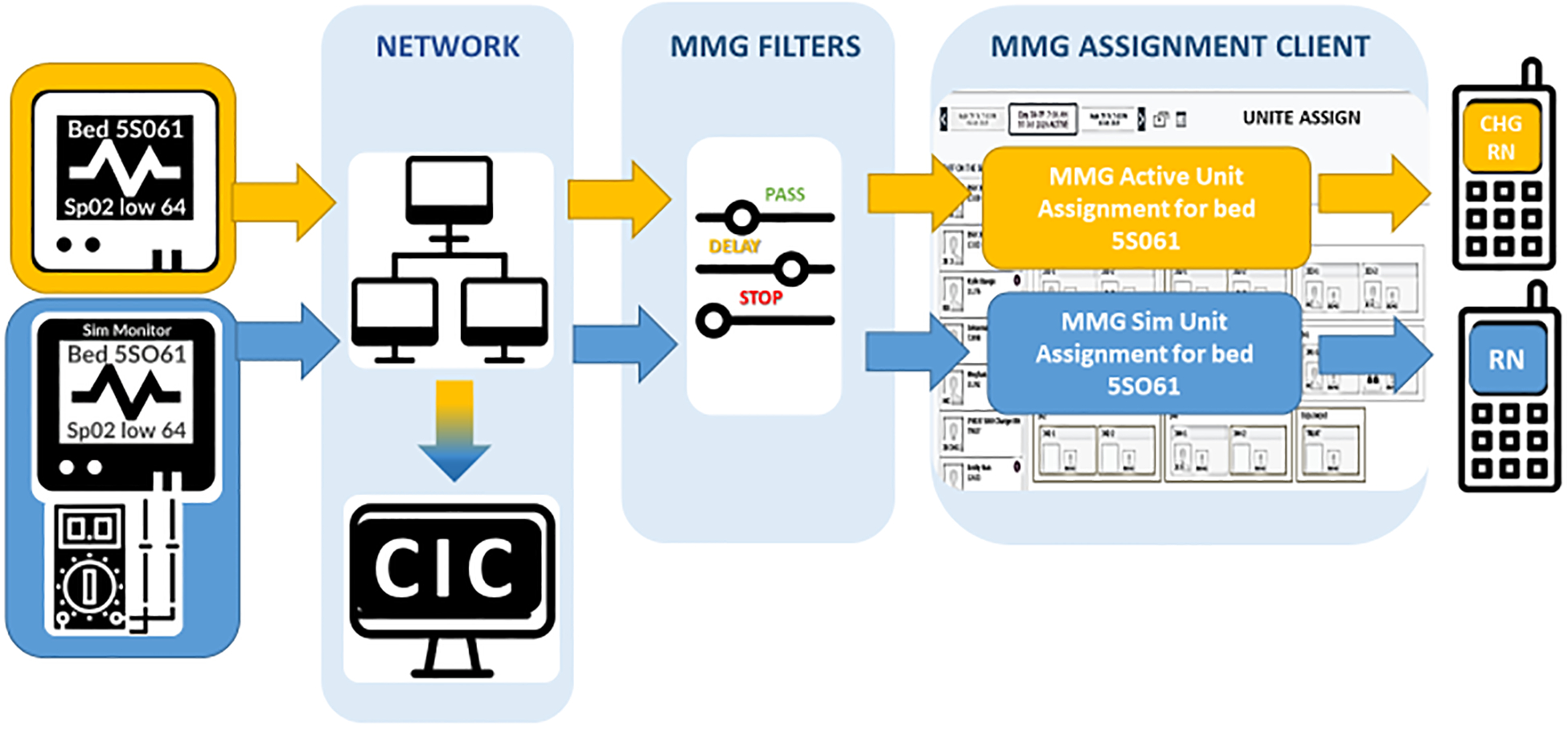 Figure 2: