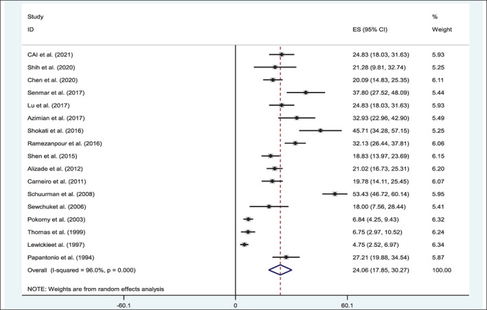 FIGURE 2