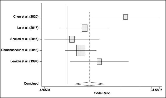 FIGURE 5