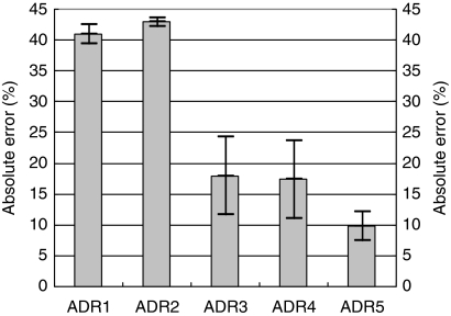 Fig. 4.