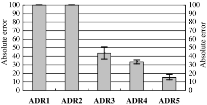 Fig. 6.