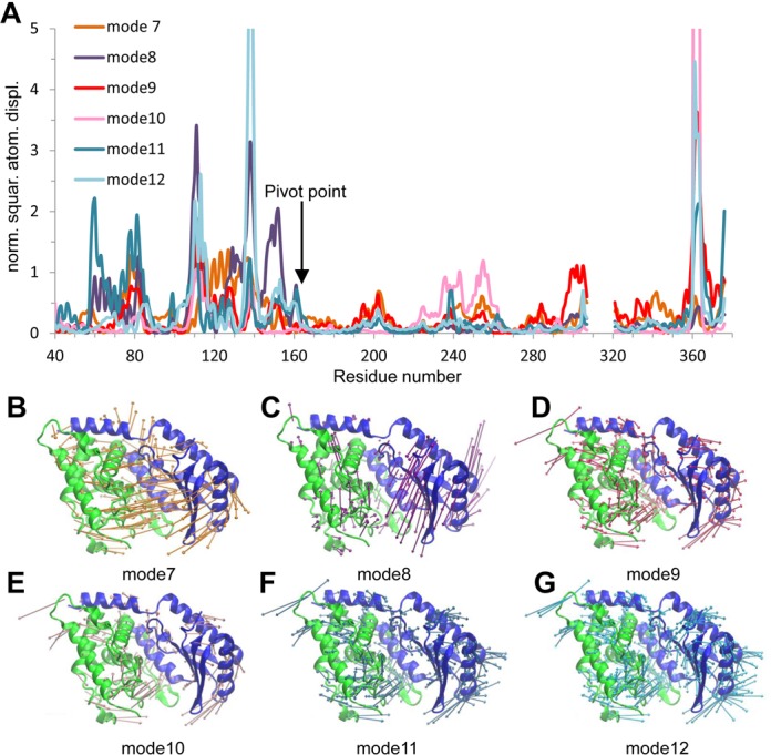 Figure 3.