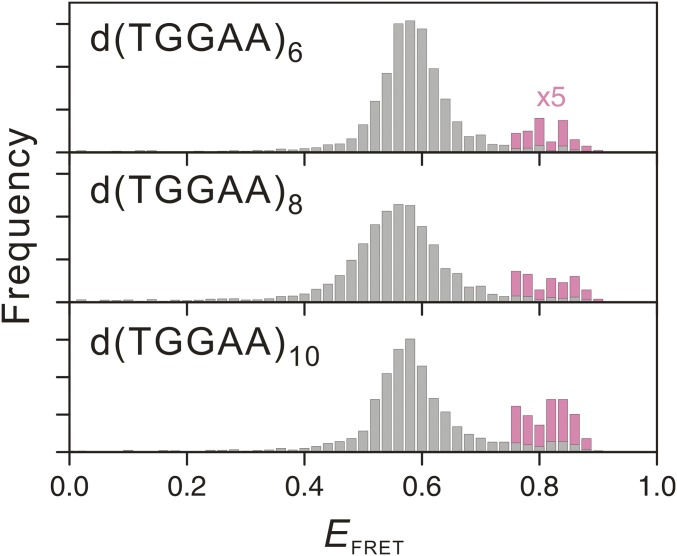 Fig. S5.