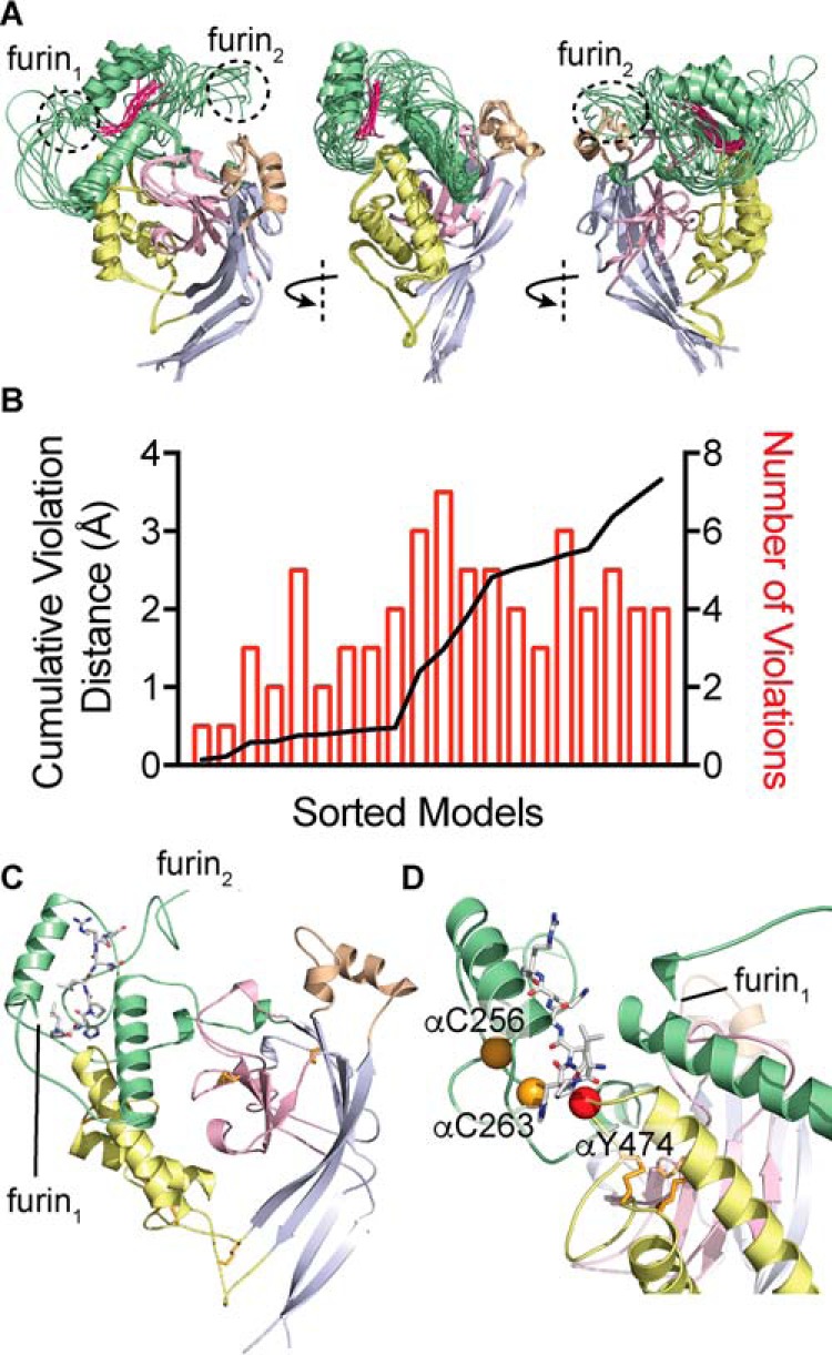 Figure 9.