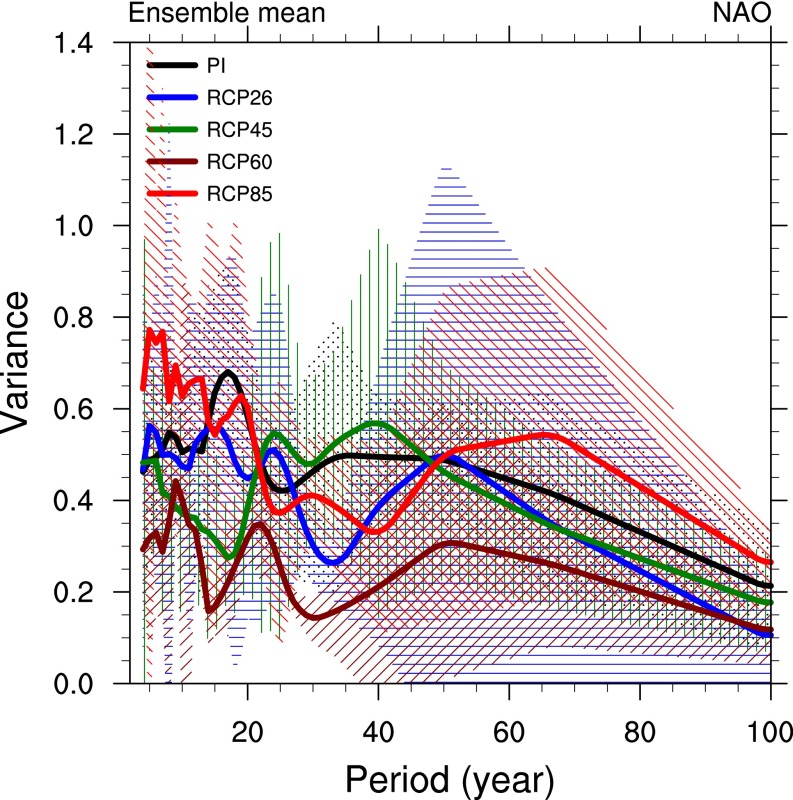 Fig. S10.