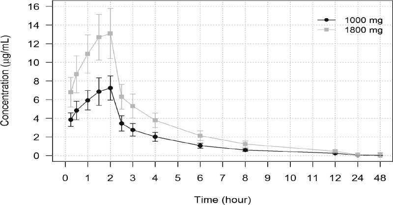 FIG 1