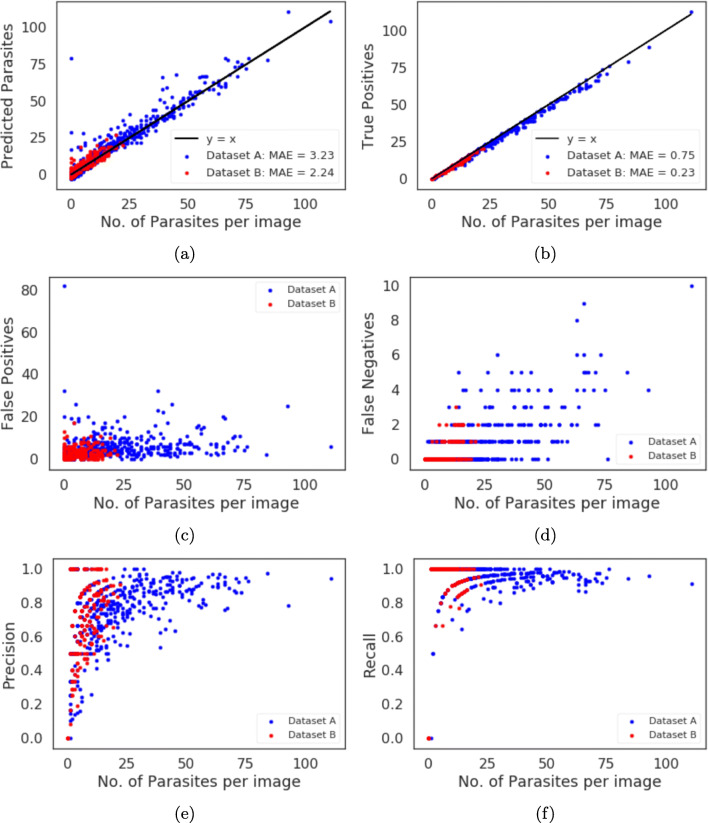 Fig. 10