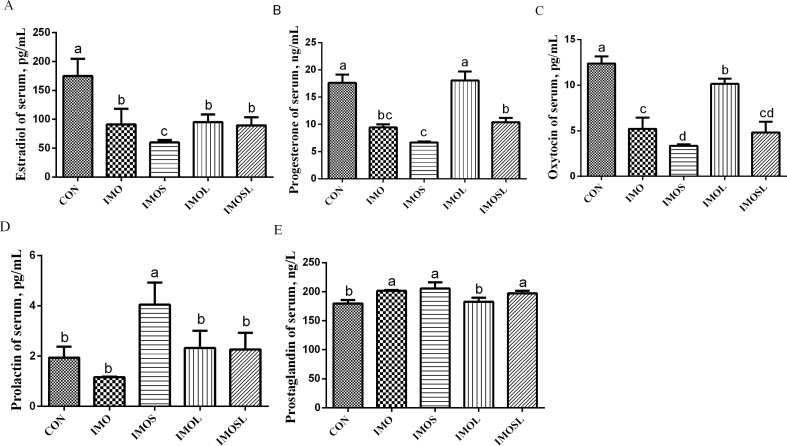 Fig. 4