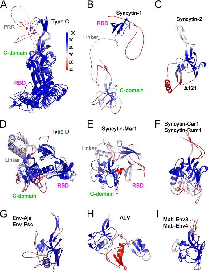 FIG 3