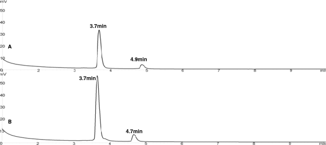 FIG. 7.