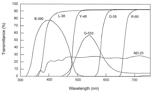 FIG. 6