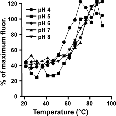 FIG. 8.