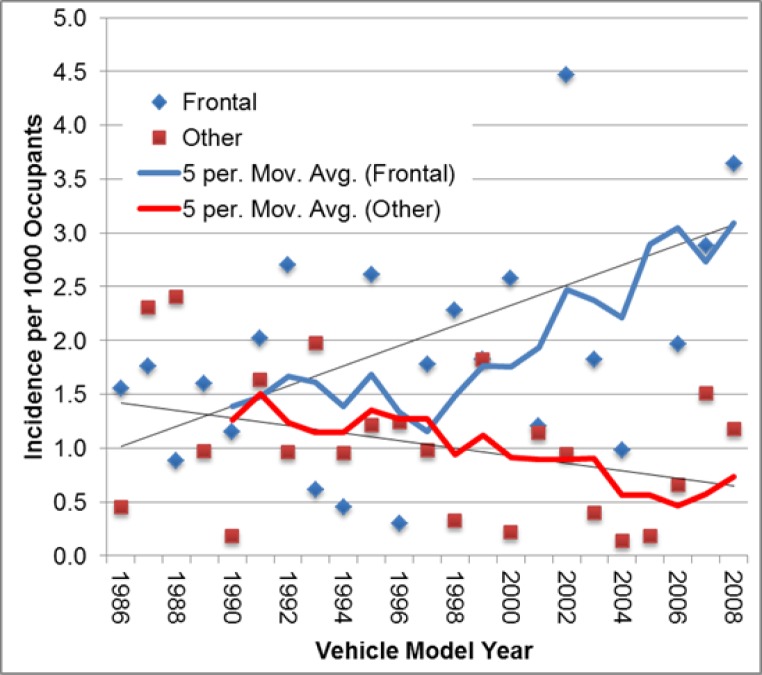 Figure 2: