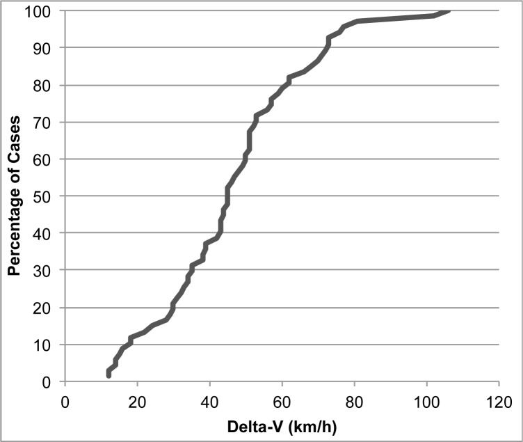 Figure 7: