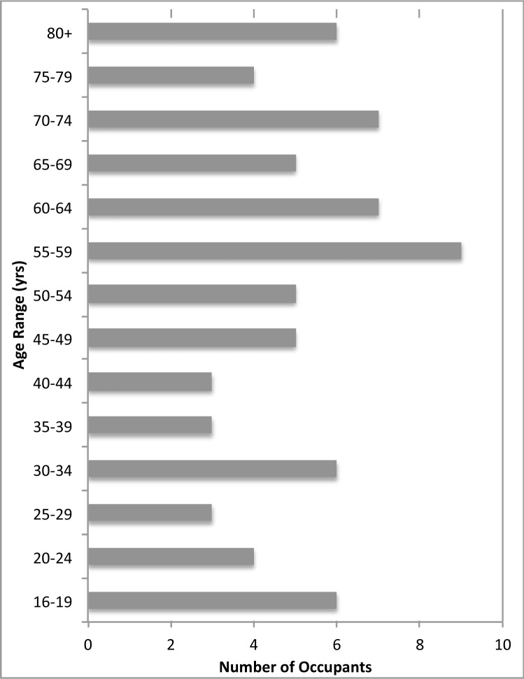 Figure 6: