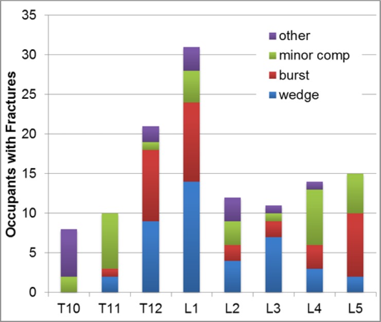 Figure 3: