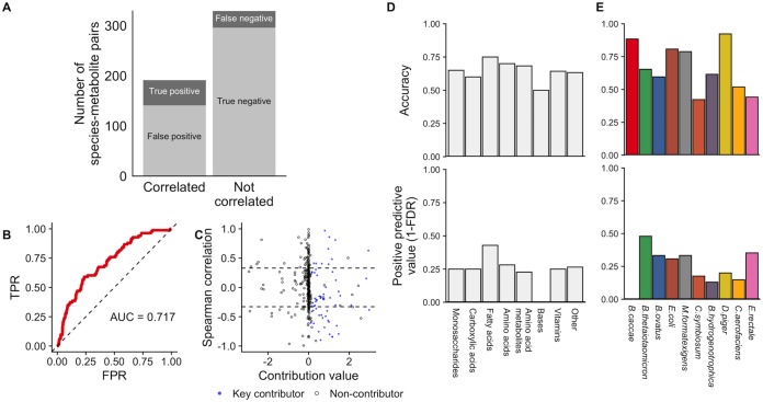 FIG 3