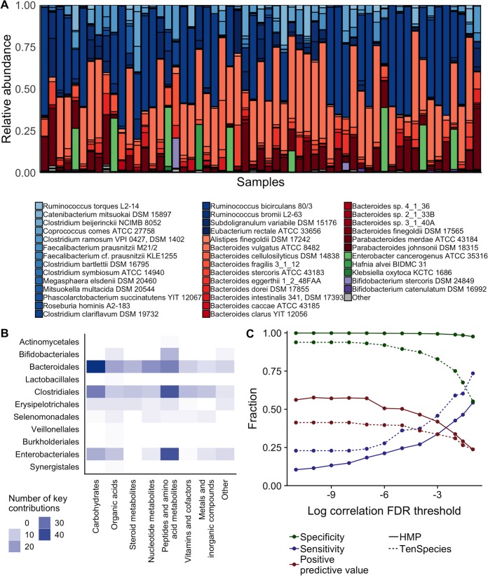 FIG 6