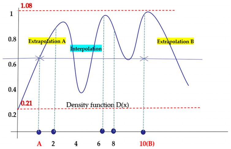 Figure 8