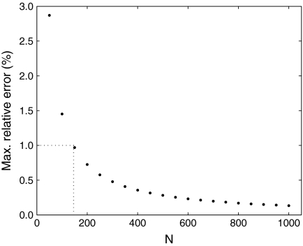 FIG. 2.