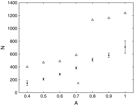 FIG. 3.