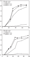 FIG 5
