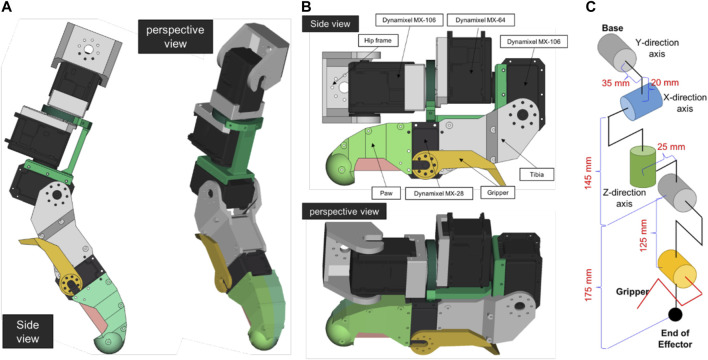 FIGURE 3