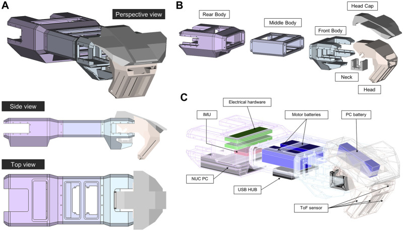 FIGURE 2