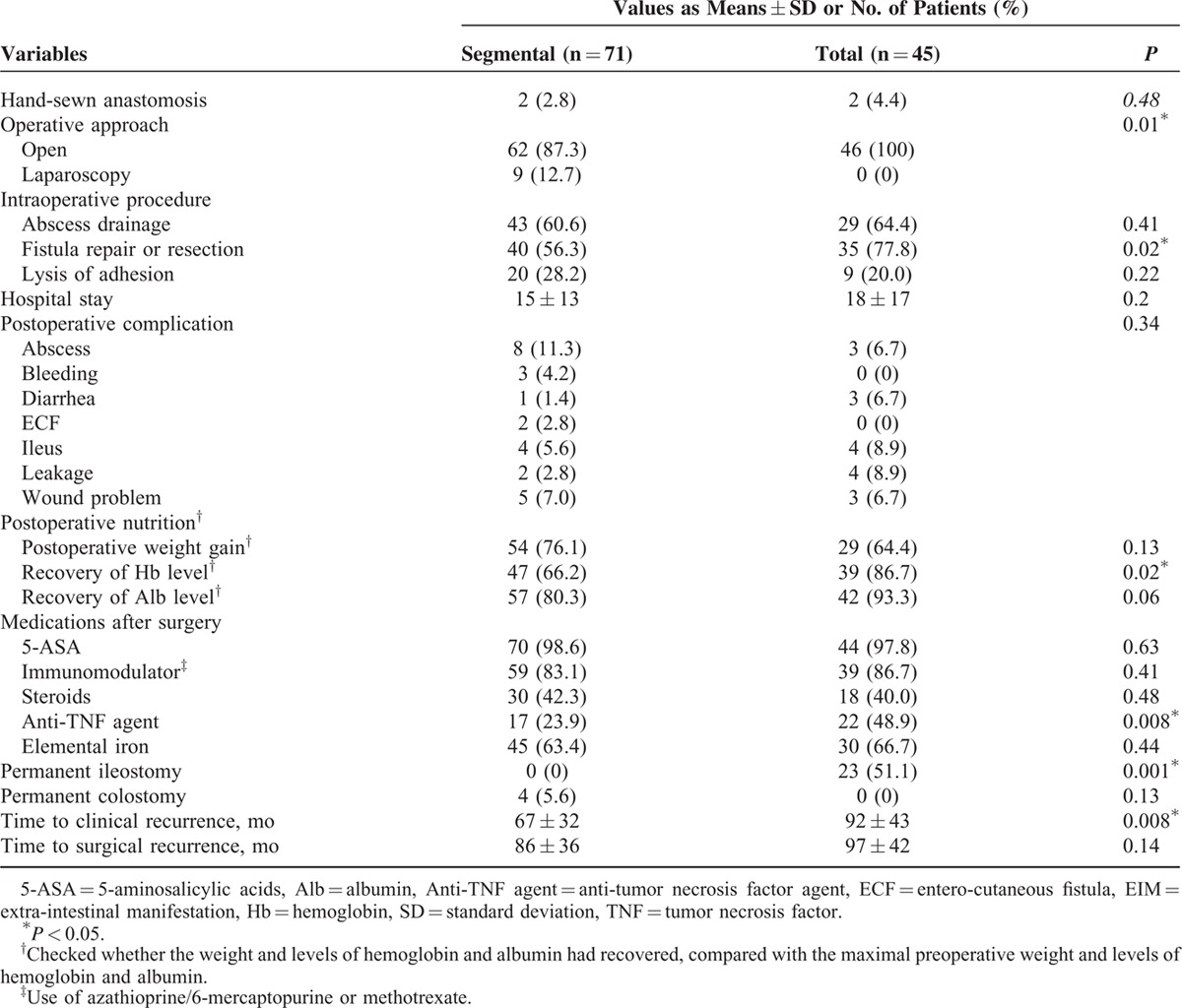 graphic file with name medi-95-e3793-g002.jpg
