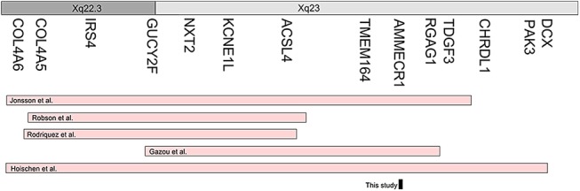 Figure 4